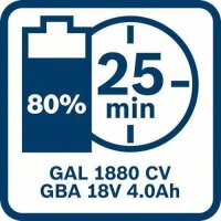 Bosch Akku Starter-Set: 2 x GBA 18 Volt, 5.0 Ah und GAL 1880 CV